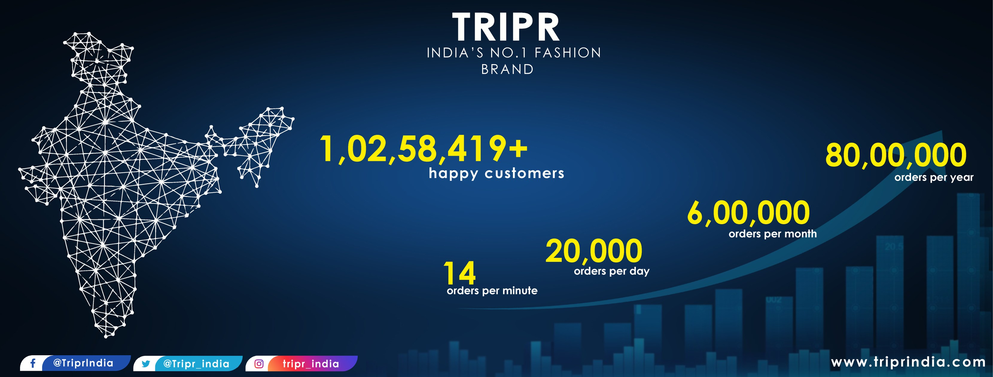 TRIPR INDIA - Real Brand, Real People, Unique Style